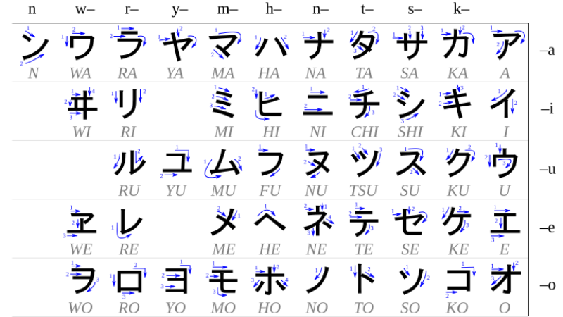 TABELA KATAKANA